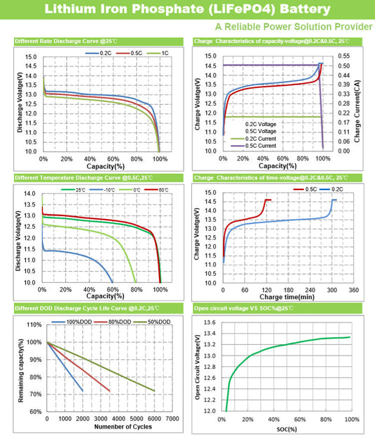 Samland 12V 12AH Deep Circle Lifepo4 Lithium Battery Rechargeable