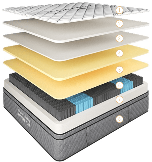 Support Plus Mattress Super-Firm Long-Single