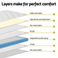 22cm Giselle Mattress Single Size
