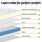 25cm Giselle Mattress Single Bed Pocket Spring Mattresses