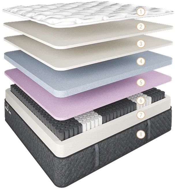 Cloud Gel Mattress Firm Single