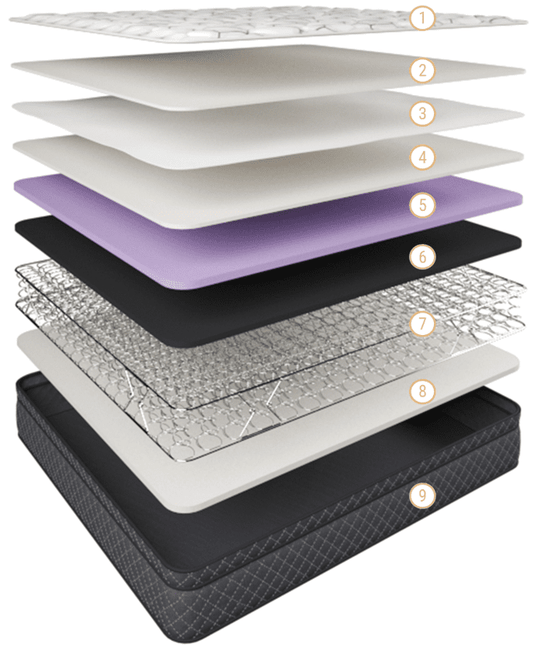 Comfort Flex mattress Standard Mattress Single