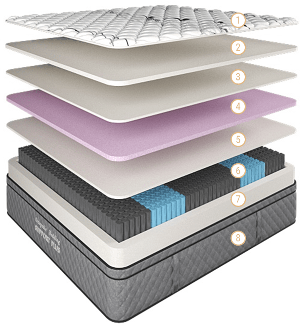 Support Plus Mattress Medium-Firm Long-Single