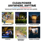 GENPOWER 1.2kW Peak 1.0kW Inverter Generator, Portable Lightweight Camping