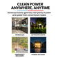 GENPOWER 3.5kW Peak 3kW Enclosed Inverter Generator, 2x15A, 12V, USB, Portable, Compact, Camping, Backup