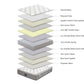 Comfort Euro Top 30cm Pocket Spring Mattress - King Single