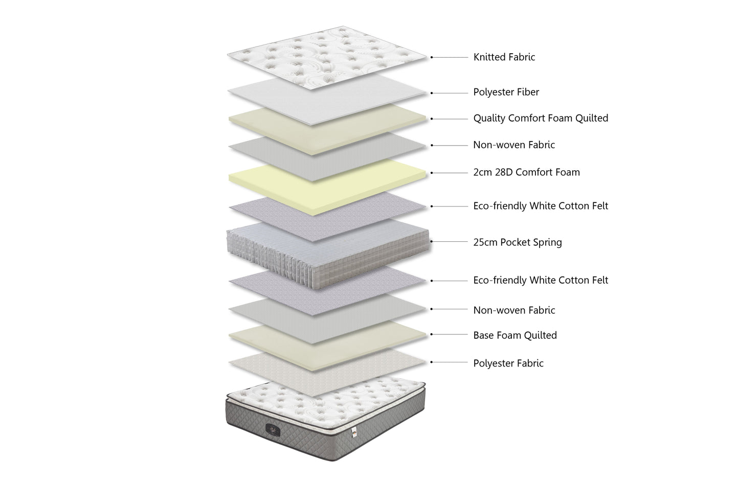 Comfort Euro Top 30cm Pocket Spring Mattress - King Single