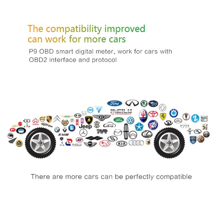 3.6 Inch Car Obd2 Smart Digital Meter