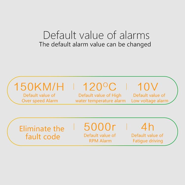 3.6 Inch Car Obd2 Smart Digital Meter