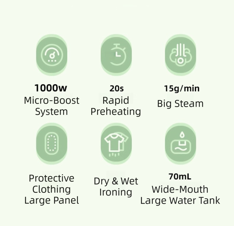 Foldable Handheld Garment Steamer & Travel Iron 70ml – Compact Steam Iron (Grey)