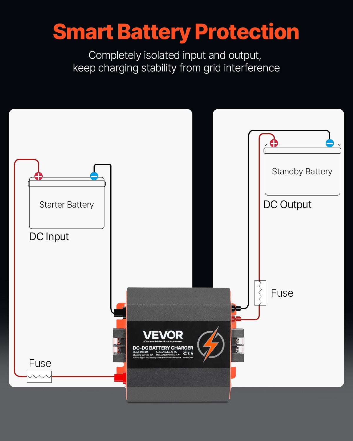 VEVOR 12V 30A DC to DC Charger Battery Charger 375W for Lead-Acid Lithium AGM